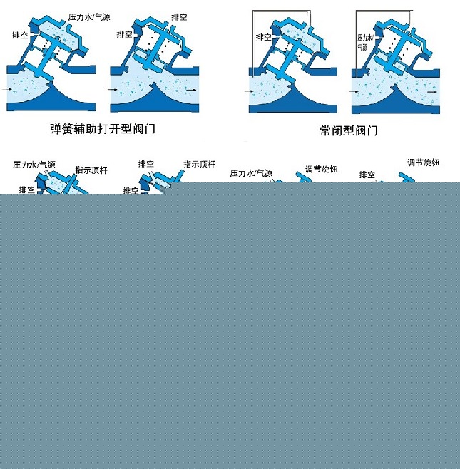 氣動、液動Y型塑料隔膜閥示意圖